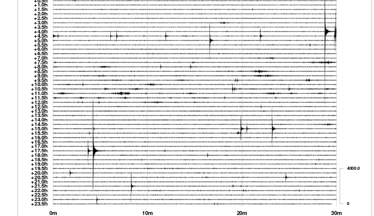 Na Chebsku se opět chvěje zem