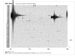 Chorvatsko zasáhlo další zemětřesení, otřesy zaznamenal i seismograf v Lubech u Chebu