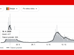 Belgie, Česko a covid-19. Srovnání dat a premiérů