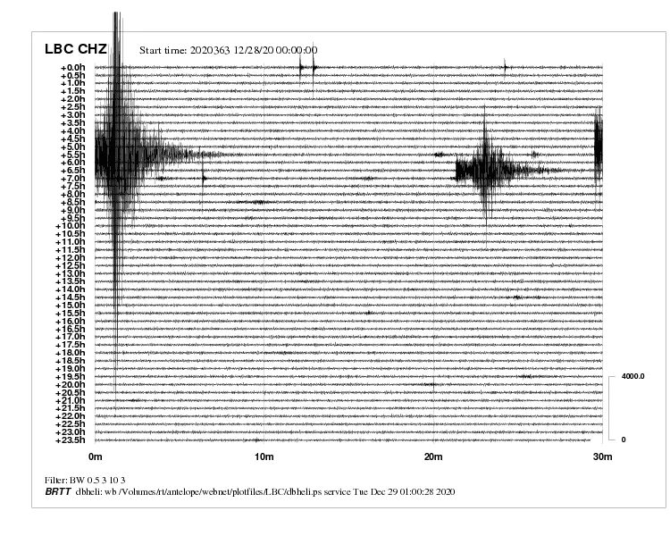 Chorvatsko zasáhlo další zemětřesení, otřesy zaznamenal i seismograf v Lubech u Chebu
