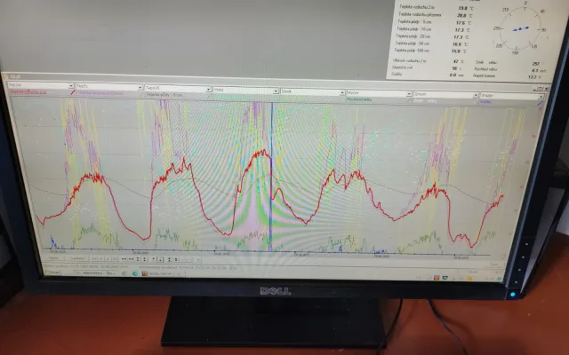 Meteorologická stanice