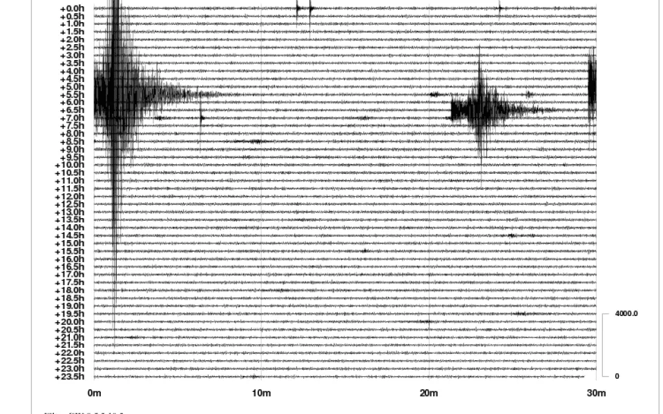 Chorvatsko zasáhlo další zemětřesení, otřesy zaznamenal i seismograf v Lubech u Chebu